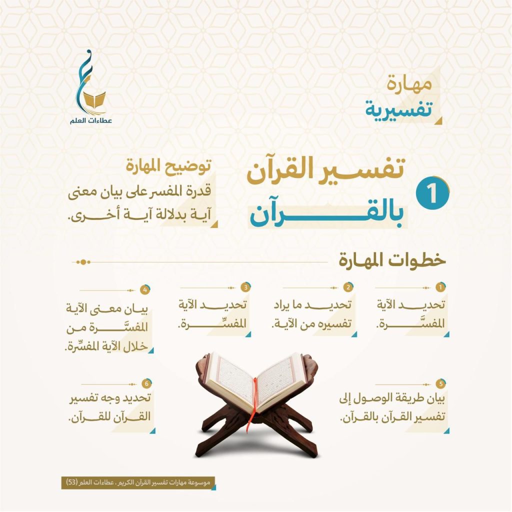 تفسير القرآن بالقرآن