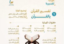 تفسير القرآن بالقرآن