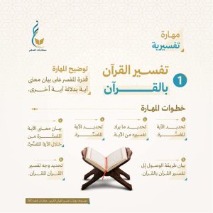 كيف تتقن تفسير القرآن بالقرآن؟ 6 خطوات لربط الآيات وفهم البيان (1/3)