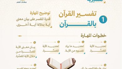 تفسير القرآن بالقرآن