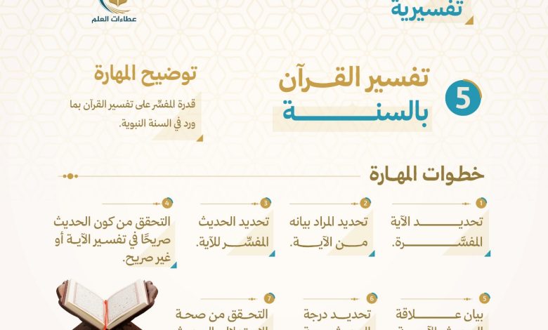 مهارة تفسير القرآن بالسنة