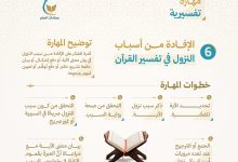 مهارة تفسيرية ، مهارة الإفادة من أسباب النزول في تفسير القرآن