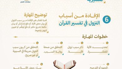 مهارة تفسيرية ، مهارة الإفادة من أسباب النزول في تفسير القرآن