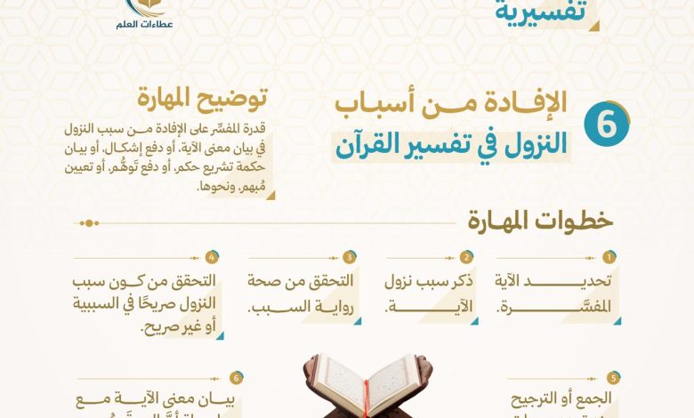 مهارة تفسيرية ، مهارة الإفادة من أسباب النزول في تفسير القرآن