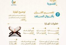تفسير القرآن بأقوال السلف
