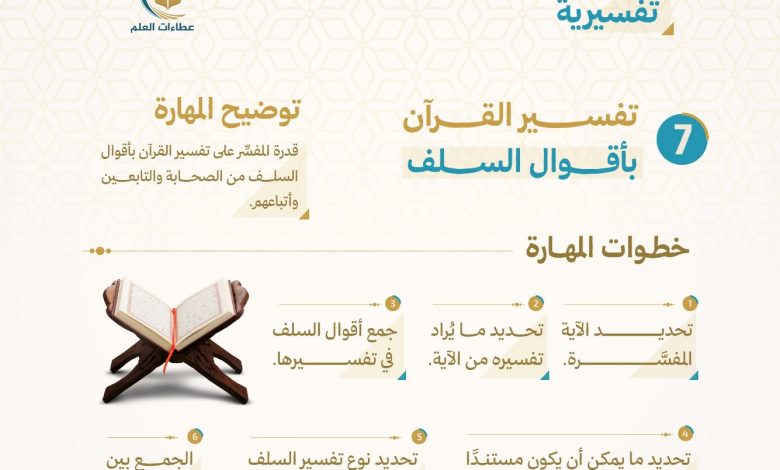 تفسير القرآن بأقوال السلف